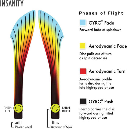 Proton Insanity Disc Golf Distance Driver (155-160G / Colors May Vary)